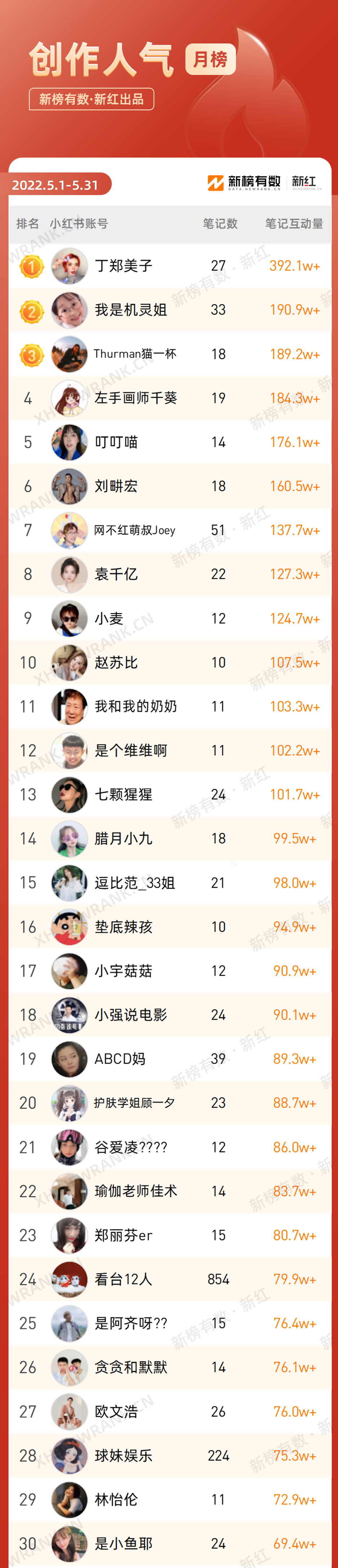 小红书代运营 小红书代运营